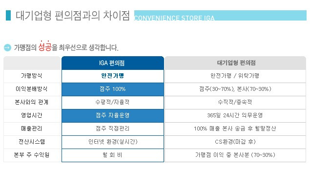IGA편의점 이미지