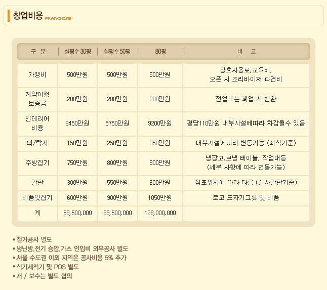 개성보쌈 이미지