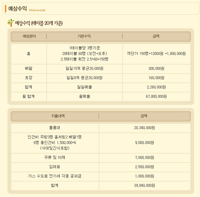 개성보쌈 이미지