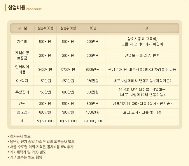 개성보쌈 이미지