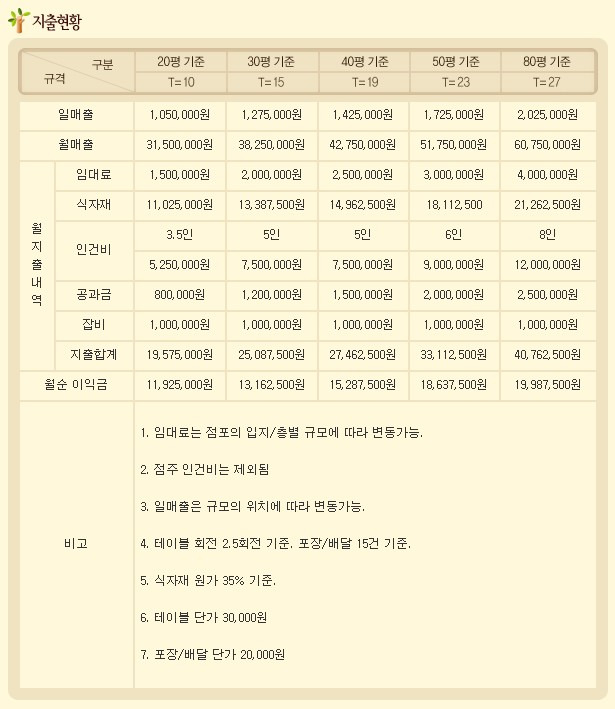 개성보쌈 이미지