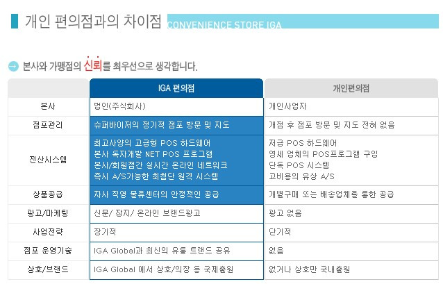 IGA편의점 이미지