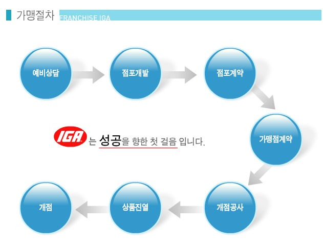 IGA편의점 이미지